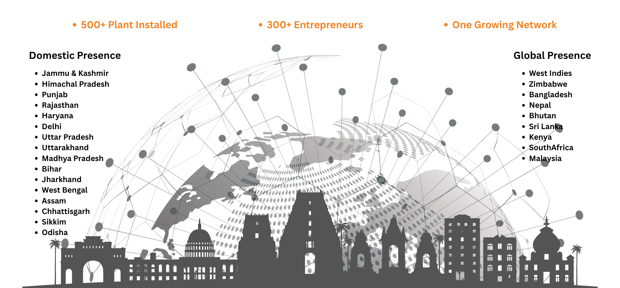 Samtek Machinery Pan-India and Global Presence